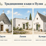 Трули в Алберобело с традиционни символи по покривите в Пулия